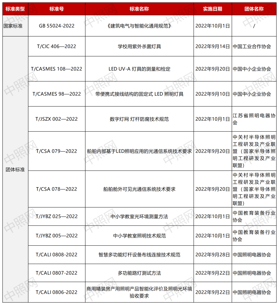 欧普灯具什么是欧普灯具？的最新报道(图4)