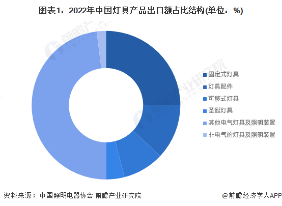 灯具什么是灯具？的最新报道(图5)