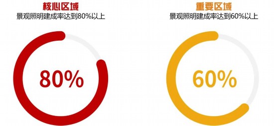 2024-2035年上海景观照明规划发布 涉及这些区域(图10)