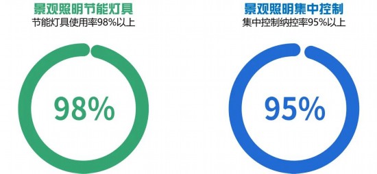 2024-2035年上海景观照明规划发布 涉及这些区域(图11)