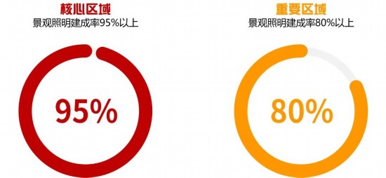 2024-2035年上海景观照明规划发布 涉及这些区域(图12)