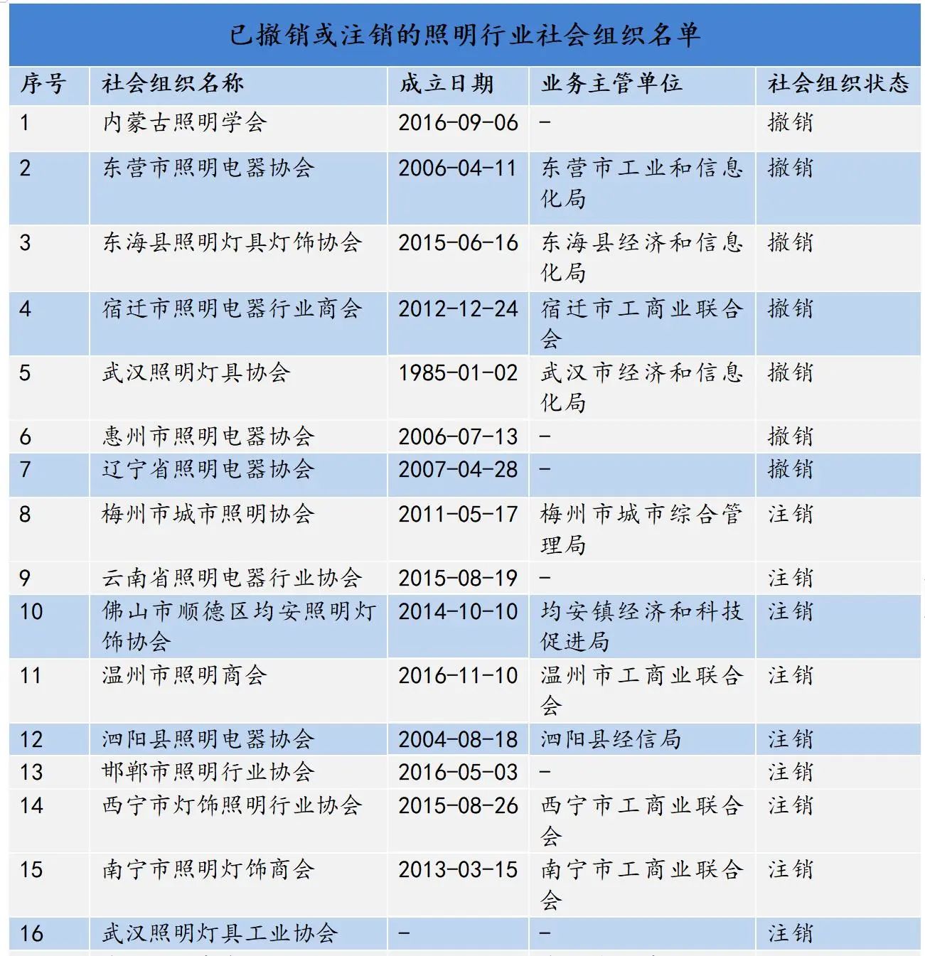 照明行业什么是照明行业？的最新报道(图9)