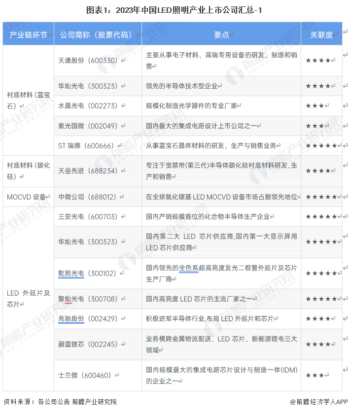 照明行业什么是照明行业？的最新报道(图14)