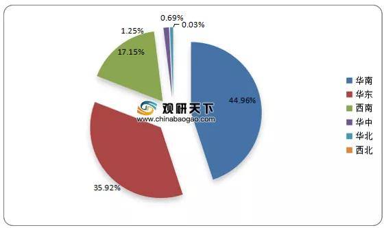 我国灯具市场数量、营业面积持续下降 产量、成交额呈上升趋势(图6)