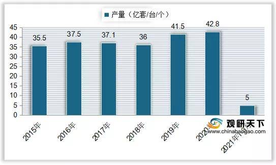 我国灯具市场数量、营业面积持续下降 产量、成交额呈上升趋势(图5)