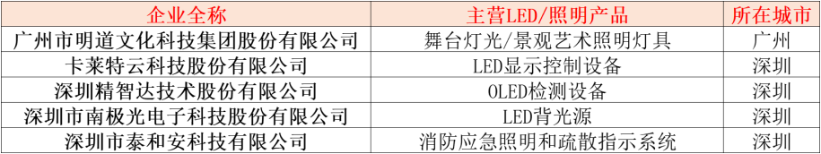 照明业什么是照明业？的最新报道(图9)