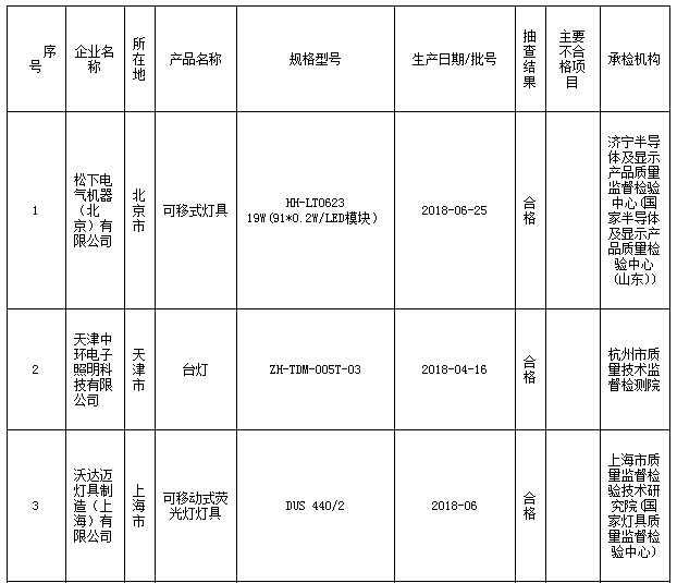 灯具市场什么是灯具市场？的最新报道(图1)