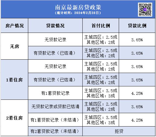 南京、苏州相继放松：第三套房可贷款！源尚丹若下月首开1号楼(图1)