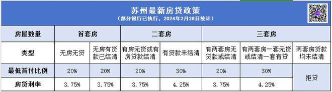 南京、苏州相继放松：第三套房可贷款！源尚丹若下月首开1号楼(图3)