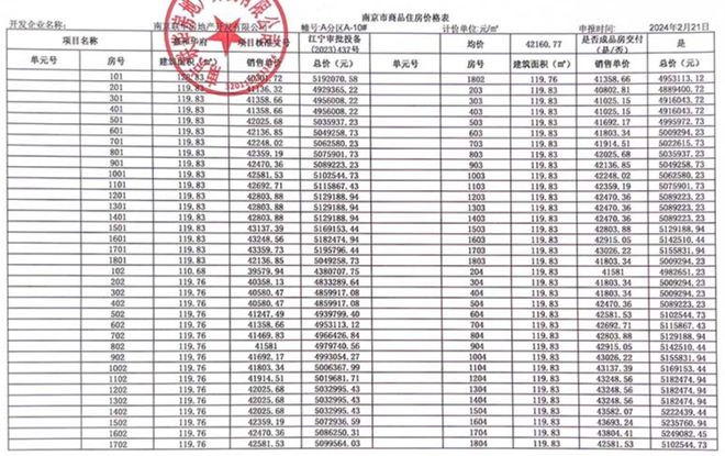 南京、苏州相继放松：第三套房可贷款！源尚丹若下月首开1号楼(图5)