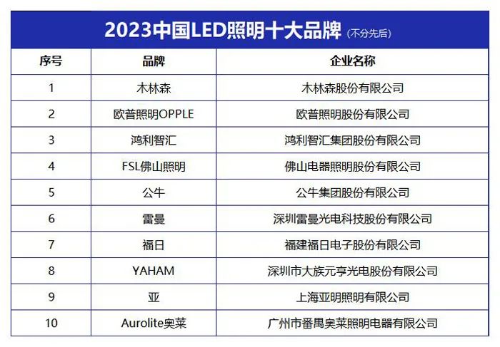 “2023中国LED照明十大品牌” 榜单发布(图1)