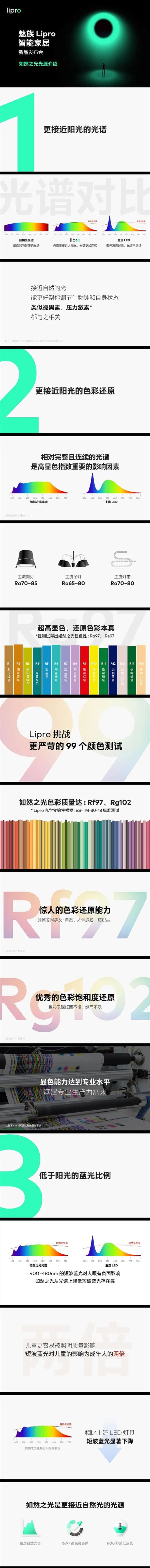 49元-999元 魅族Lipro健康照明全系售价公布：两图看懂(图1)